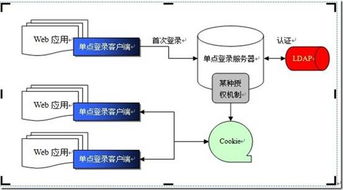 江蘇省疾病預防控制中心專業(yè)版 信息系統(tǒng)集成服務